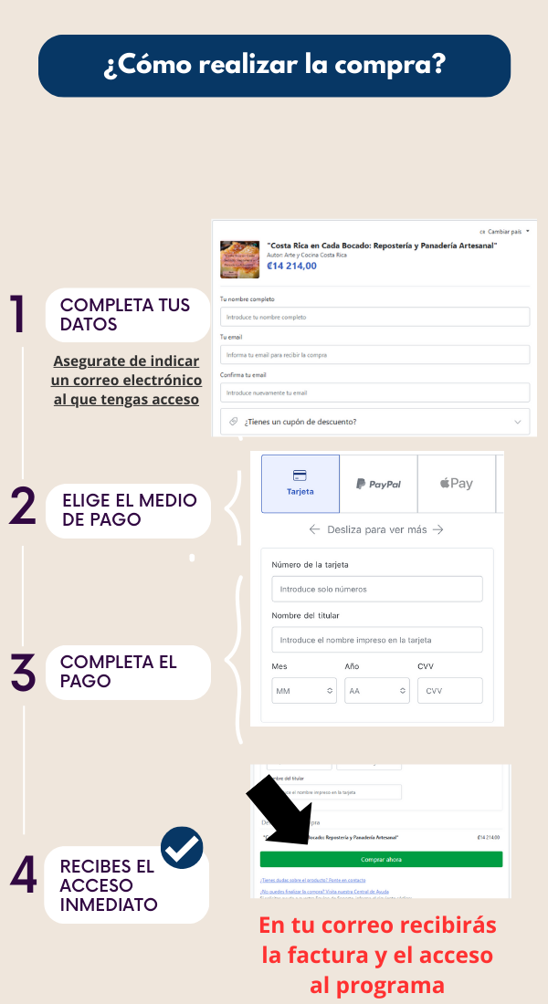 Copia de Copia de ¿Cómo realizar la compra